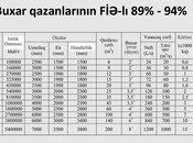 Buxar qazanı
